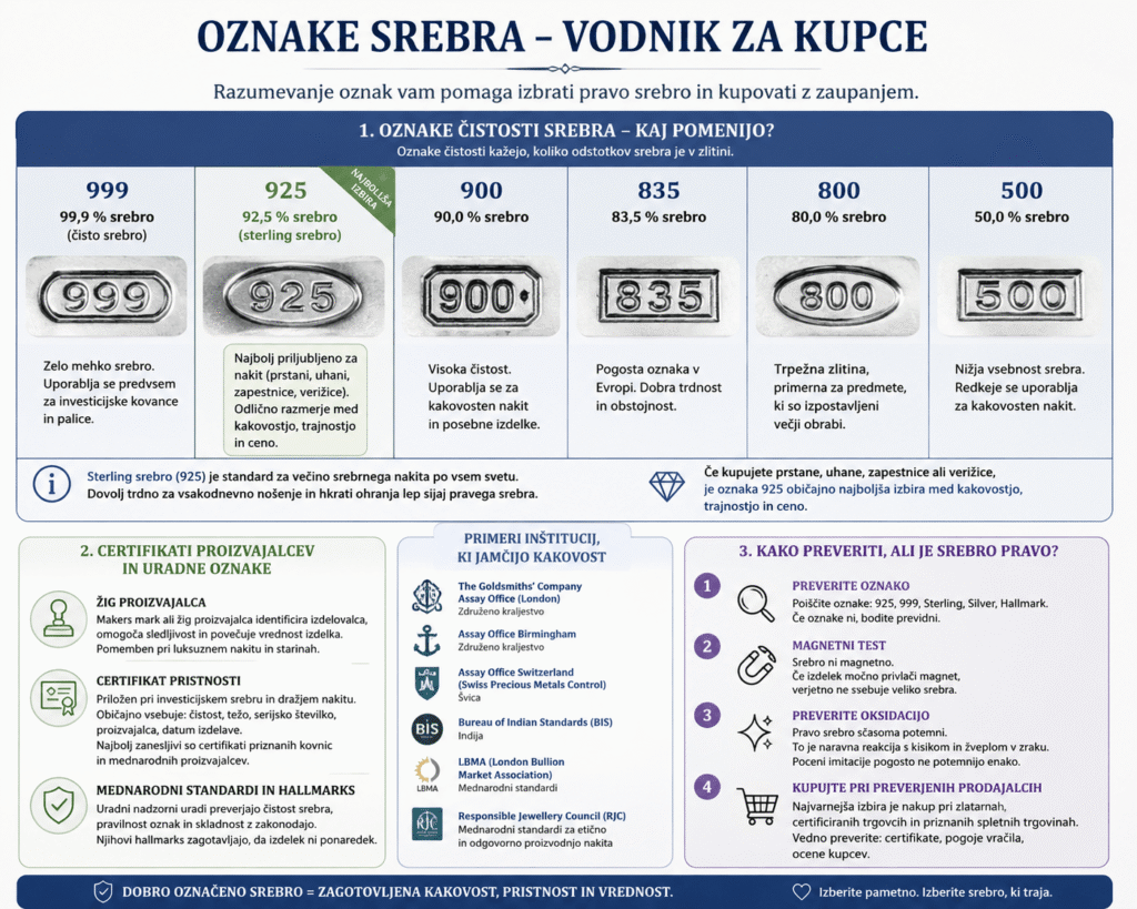 oznake srebra i čistina