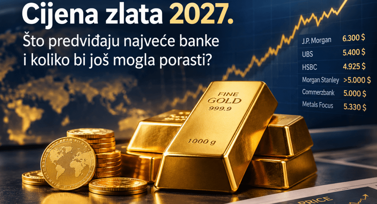 cijena zlata 2027