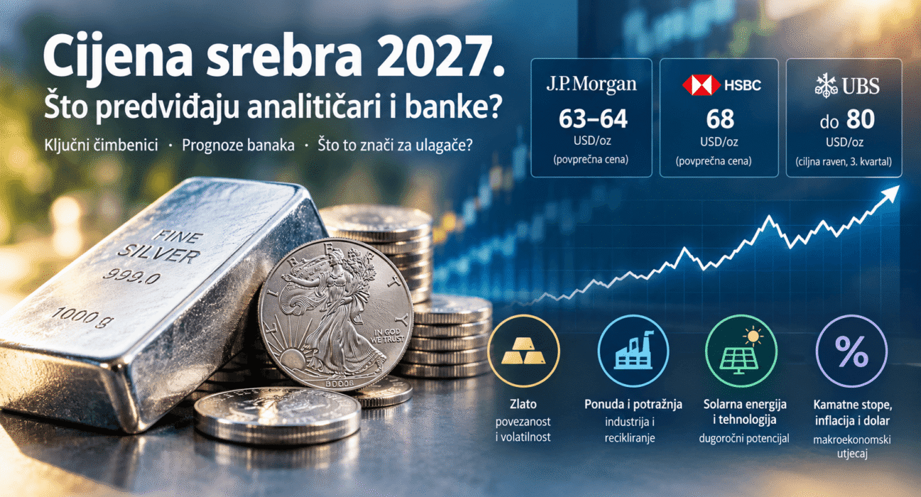 cijena srebra 2027