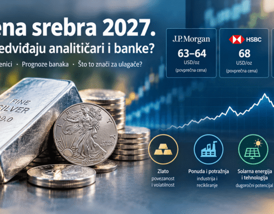 cijena srebra 2027